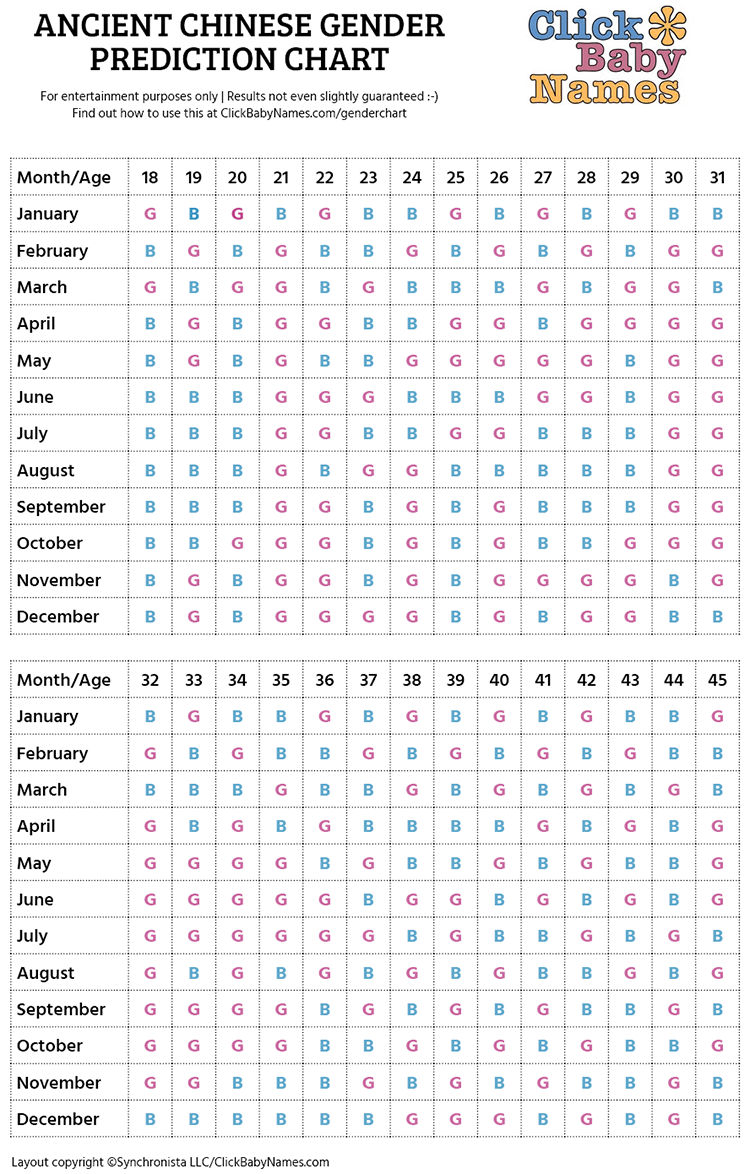 Chinese Gender Predictor Chart Name Meaning Origin Variations And More