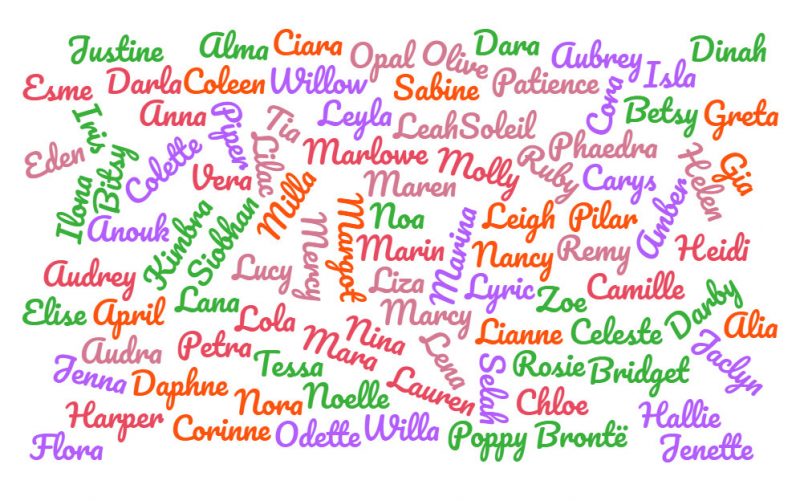 100 two-syllable girl baby names, at ClickBabyNames