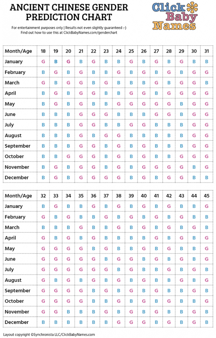 chinese-gender-predictor-chart-name-meaning-origin-variations-and-more