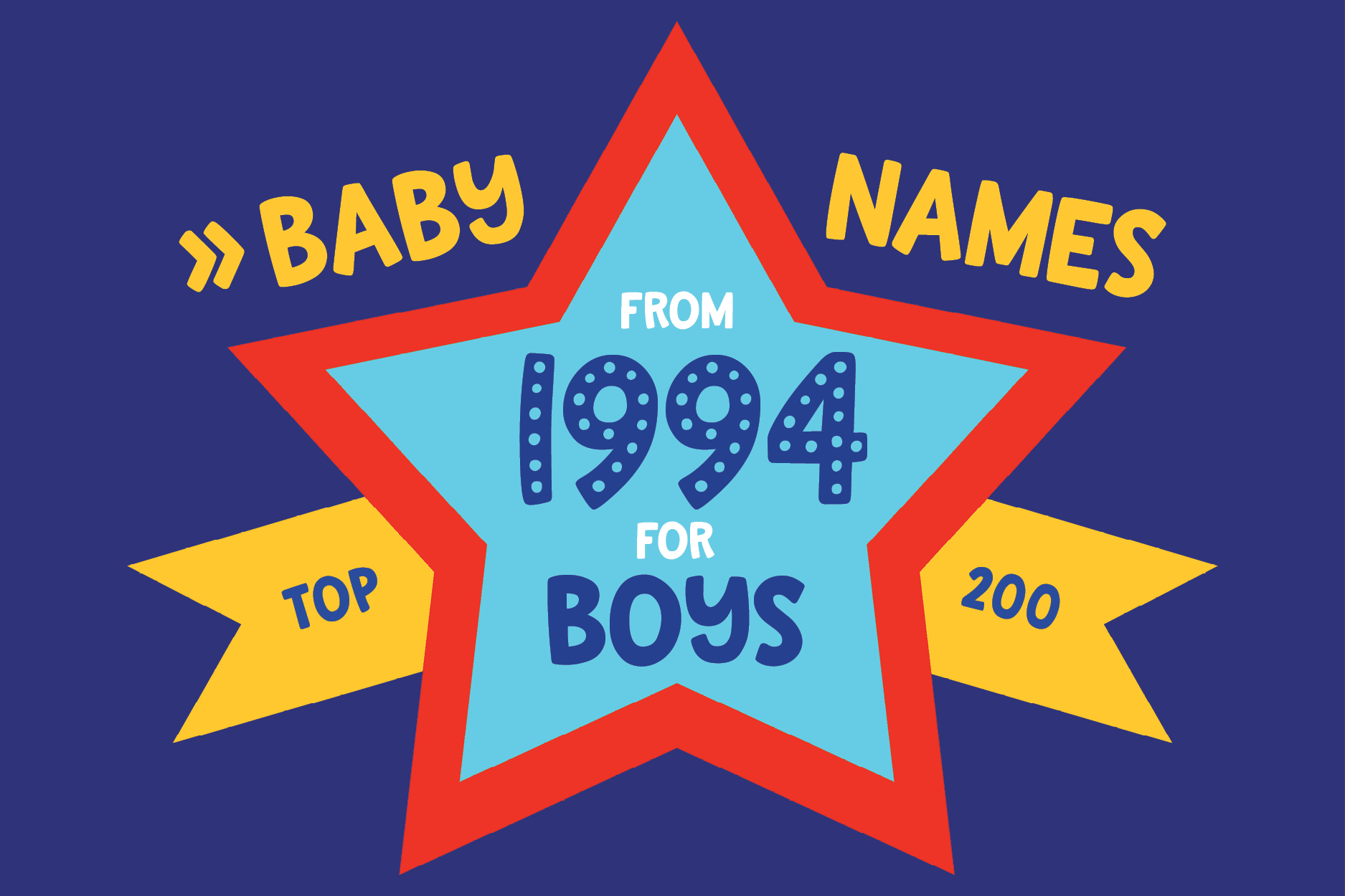 0 Most Popular Baby Names For Boys Born In 1994 Name Meaning Origin At Clickbabynames