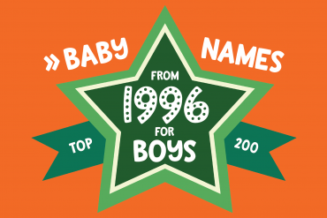 200 most popular baby names for boys born in 1996