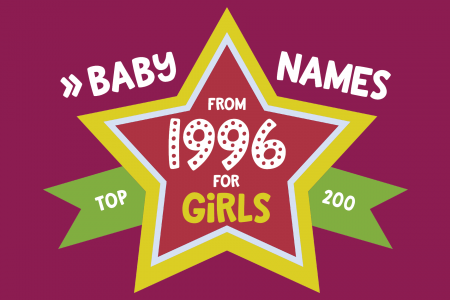 200 most popular baby names for girls born in 1996