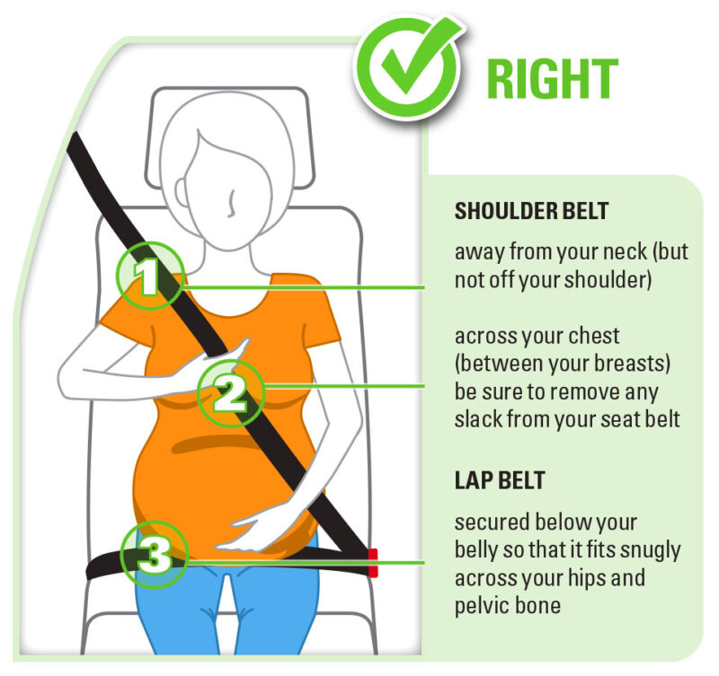 The right way to use a seat belt during pregnancy - Image courtesy NHTSA